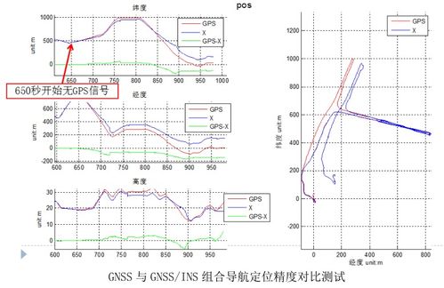 带惯导MEMS差分接收机 技术原理、应用场景与选型咨询指南