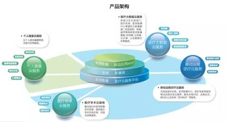 联众医疗携手百替生物，技术咨询合作共绘精准医疗新蓝图